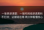 一张表讲清楚：一张时间线讲透黑料不打烊：证据链在哪 两分钟看懂核心