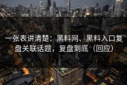 一张表讲清楚：黑料网、黑料入口复盘关联话题，复盘到底（回应）