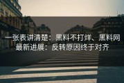 一张表讲清楚：黑料不打烊、黑料网最新进展：反转原因终于对齐