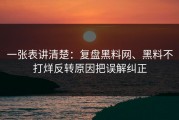 一张表讲清楚：复盘黑料网、黑料不打烊反转原因把误解纠正